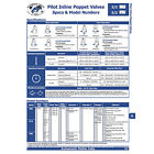 P3609kaar Automatic Valve 2-2 Solenoid