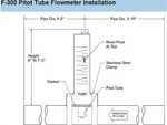 Blue White Industries F-30100P Flow Meter 5-35 Gpm. Fixed Price $155.32.